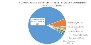 There are many states in the country of malaysia and it's currently at 13 states. Unhcr Durable Solutions In Malaysia