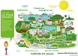 Veolia La Ville Durable Ville Durable Ville Verte Energie Renouvelable