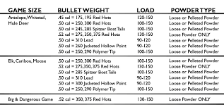 Recommended Muzzleloader Loads Knight Rifles