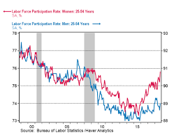 The Unemployment Rate Does Not Fully Capture Labor Market Slack