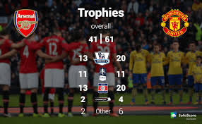 Fa cup » arsenal vs manchester united. Judul Teams With Most Trophies In Club Football Page 9 Of 10 Football Sourcefootball Source Amazing Picture