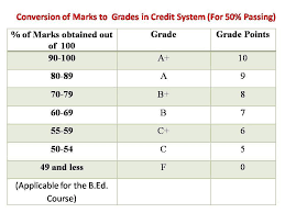 Cgpa Calculator For Percentage Cbse Online Cgpa