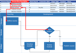 Create A Data Visualizer Diagram Visio