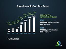 Μια εφαρμογή για να βρίσκεις όλα αυτά . Why Cosmote Tv Rocks In Greece Deutsche Telekom