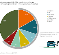 In the driver's seat: China's electric vehicle makers target ...