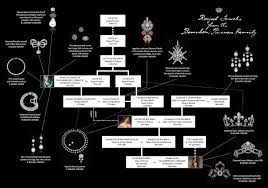 Marie antoinette, louis xvi and their family were forced to move to paris not long after the storming of the bastille. Auction Highlights Marie Antoinette S Jewelry The Adventurine