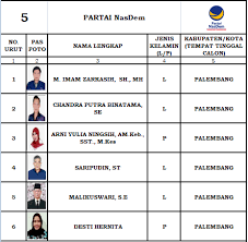 We did not find results for: Daftar Calon Tetap Anggota Dprd Provinsi Sumsel Sumsel Update