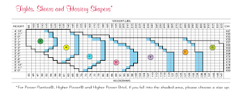 size chart spanx assets leonisa wacoal