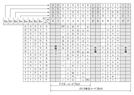 文字コードを基礎から知る Jagat