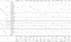 Divinity 2 Level Up Chart Dos2 Default Classes Chart R Divinityoriginalsin