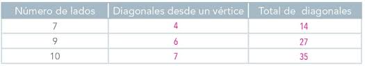 Campeche paco el chato tareas secundaria, ayuda con mi tarea de matematicas 6 grado bloque 4 jalpa de méndez. Leccion 8 Los Poligonos Y Sus Angulos Ayuda Para Tu Tarea De Matematicas 2 Correo Del Maestro Secundaria Segundo Respuestas Y Explicaciones