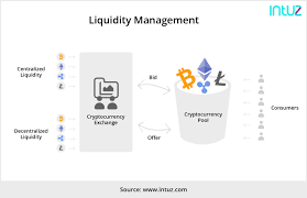 Perusahaan ini didirikan akhir 2017, mulai beroperasi mei 2018, dan diperkenalkan kepada publik pada 15 september 2018. How To Build A Cryptocurrency Exchange App By Pratik Rupareliya The Startup Medium