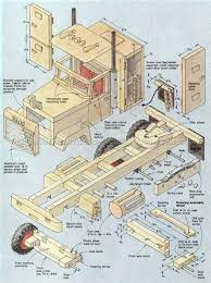Wooden truck crane model plan in this page you can find free woodworking plan (2d drawings and laser cutting patterns) for making wooden truck crane model. Wooden Truck Plans Wooden Toy Plans Wooden Toys Plans Wooden Toys Design Wood Toys Plans