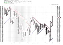 The Rising Level Of Interest Rates Just Keeps On Rising Loan Rates Interest Rates Bad Credit Mortgage