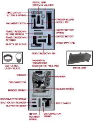 How To Install An Ar 15 Lower Parts Kit Ar 15 Lower Receivers