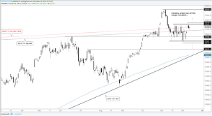 Dax Technical Analysis Volatile Range Persists To Resolve