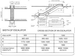 Escalators, or moving staircases, are continuously circulating motorized stairways that move people between floors of a building.often used in conjunction with elevators, or in situations where elevators would be impractical, escalators provide a convenient, efficient, and comfortable means of travel for people needing to ascend or descend through limited sets of building levels—with five or. Escalators