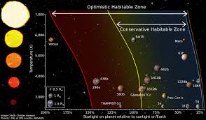 circumstellar habitable zone wikipedia