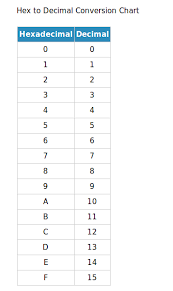 Bash Hex To Ascii Is Possible Without Xxd Or Perl Stack Overflow