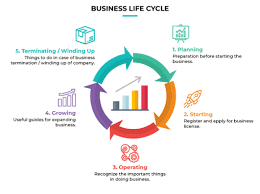 Having professional legal aid during the. Mygov Managing Business