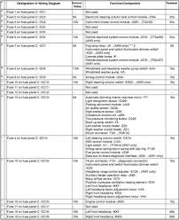 2010, 2011, 2012, 2013, 2014 fuse box diagram volkswagen (vw) touareg with engine: Diagram 2013 Vw Jetta Fuse Box Diagram Full Version Hd Quality Box Diagram Venn Diagram Yannickserrano Fr
