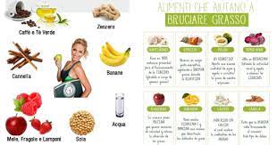 Grazie al consumo costante di cibi bruciatori di grassi il metabolismo veloce elimina in meno tempo i chili di troppo. I Cibi Dimagranti Per Bruciare Grasso In Modo Naturale Rimedio Naturale