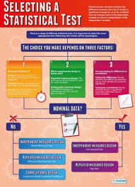 understand stats educational psychology psychology posters research methods