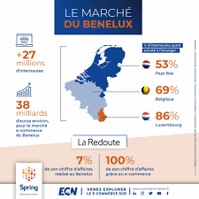 La redoute paiement en 3 fois. Le Developpement Exponentiel De La Redoute Sur Le Marche Du Benelux