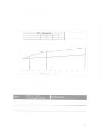 Proposed No.2019-0429.1 1 2 3 4 5 6 10 14 16 w