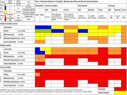 Fetal Heart Tone Chart Fetal Heart Monitoring Pregnant