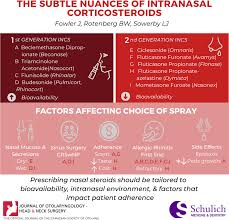 Image result for Intranasal Ciclesonide
