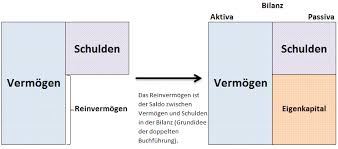 = system zur einheitlichen bezeichnung und gliederung von konten einer gruppe von unternehmen (branchenspezifisch). Buchen Auf Erfolgskonten