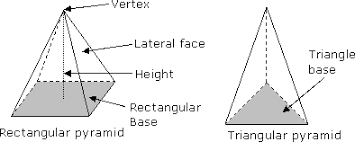 Let us take an example where base is triangular. Volume Of A Pyramid Video Lessons Examples Step By Step Solutions