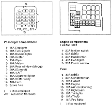 Fuse box diagram (location and assignment of electrical fuses and relays) for nissan altima (l31; Ar 3154 Nissan Altima 2009 Fuse Box Free Diagram