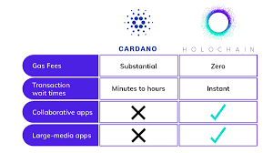 This layer enables developers to run apps such as decentralized apps (dapps) and smart contracts. Kre 9 Odq4mf5m