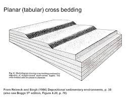 Geology 103 Sedimentology and Stratigraphy Tim Horner Geology ...