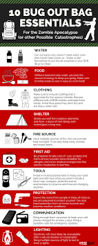 10 Bug Out Bag Essentials For The Zombie Apocalypse Ennologic Bug Out Bag Bug Out Bag Essentials Zombie Apocalypse