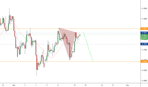 Gbpnok Chart Rate And Analysis Tradingview