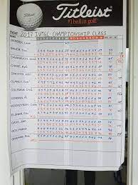 Check spelling or type a new query. Final Score Illinois Valley Men S Golf Championship Facebook