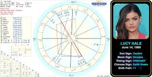 Pin By Astroconnects On Famous Geminis Birth Chart Gemini