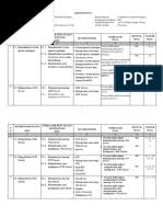 Untuk guru kejuruan khususnya jurusan teknik komputer dan jaringan (tkj) yang sedang membutuhkan modul dan rpp plus silabusnya. Kisi Kisi Soal Administrasi Sistem Jaringan Kelas 11 Jawabanku Id