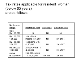 For example if you have a salary less than 5 lacs, you will b. What Is Income Tax It Is Tax On