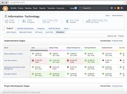 Workfront Reviews And Pricing 2019