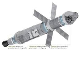 While the orbital market is expected to remain the therefore with the successful completion of the third test flight, spce lets its action do the talking as the company moves a step closer towards full. The 7 Ships Of The New Space Age