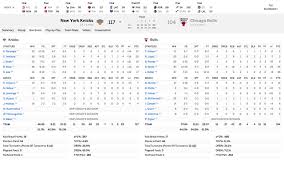 A good nba scores page includes more than just the games and results. Enhanced Espn Nba Box Score Chromeæ'ä»¶å…è´¹ä¸‹è½½ æœç´¢æ'ä»¶ä¸‹è½½ Yuntube