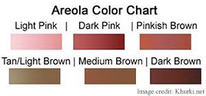 Maybe you would like to learn more about one of these? Am I Pregnant 10 Early Signs Of Pregnancy You Should Know Mommyhood101