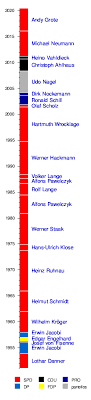 Die behörde für inneres und sport kann auch sichergestellte autos verwahren. Liste Der Innensenatoren Von Hamburg Wikipedia