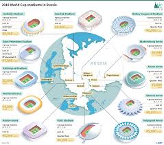 Russia 2018 Stadium Seating Plans Bigsoccer Forum