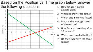 The object is stationary (not moving). Motion Graphs Position Vs Time Vocabulary Position Where You Are Relative To The Origin Reference Point Observer Distance The Total Length Of How Ppt Download