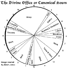 The Divine Office Or Canonical Hours On The Beckoning Divine Book Of Hours Pie Chart